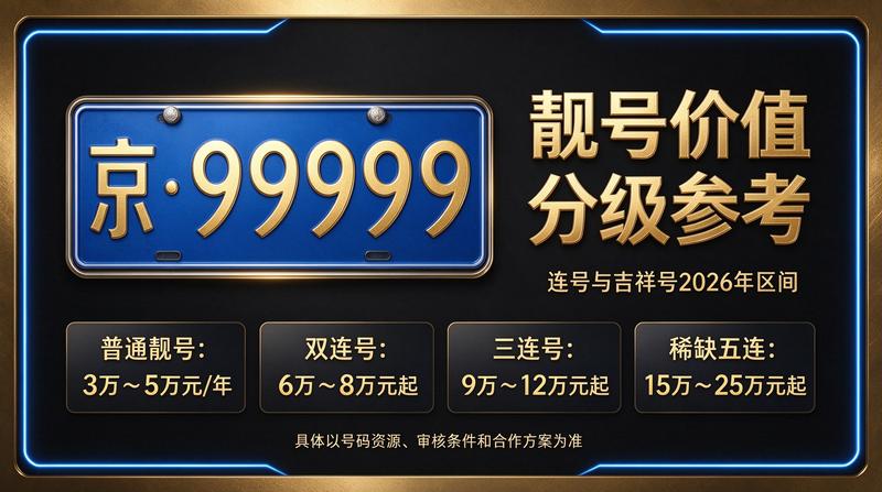2026年闲置京牌指标价格一览